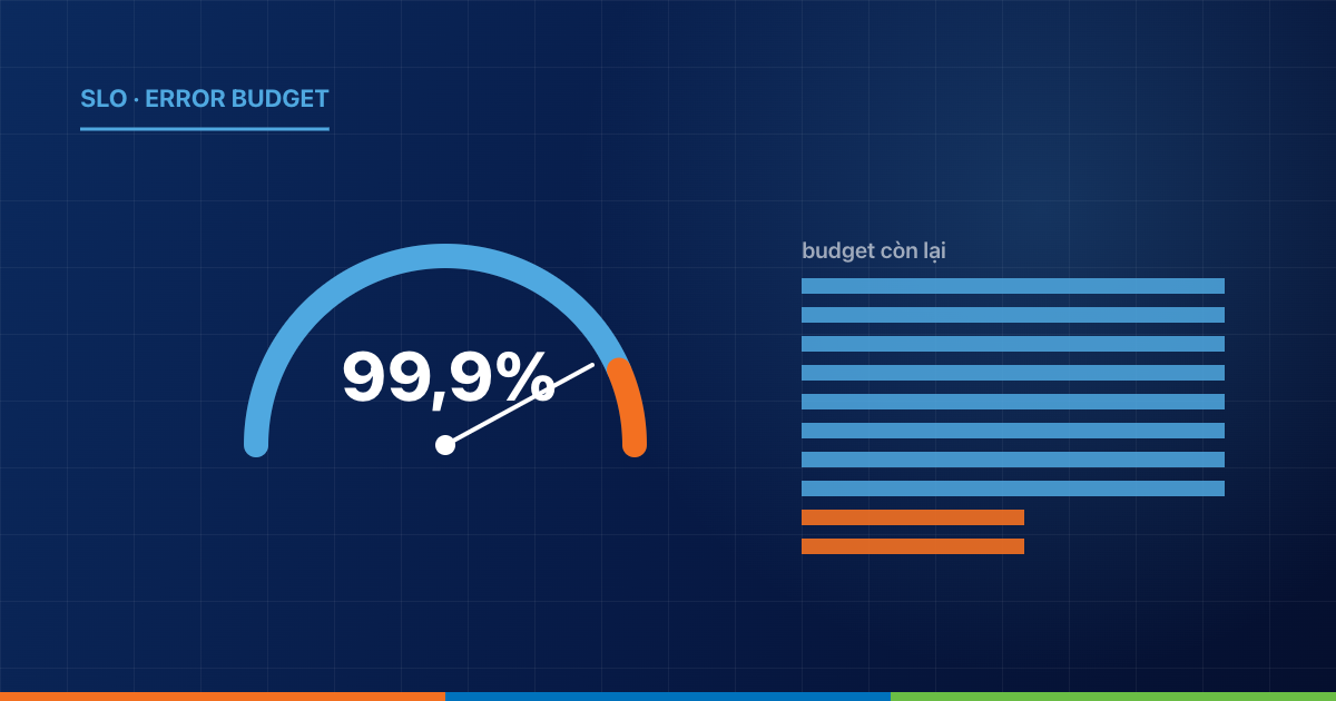 Error budget: cách chúng tôi cân tốc độ phát hành và độ ổn định
